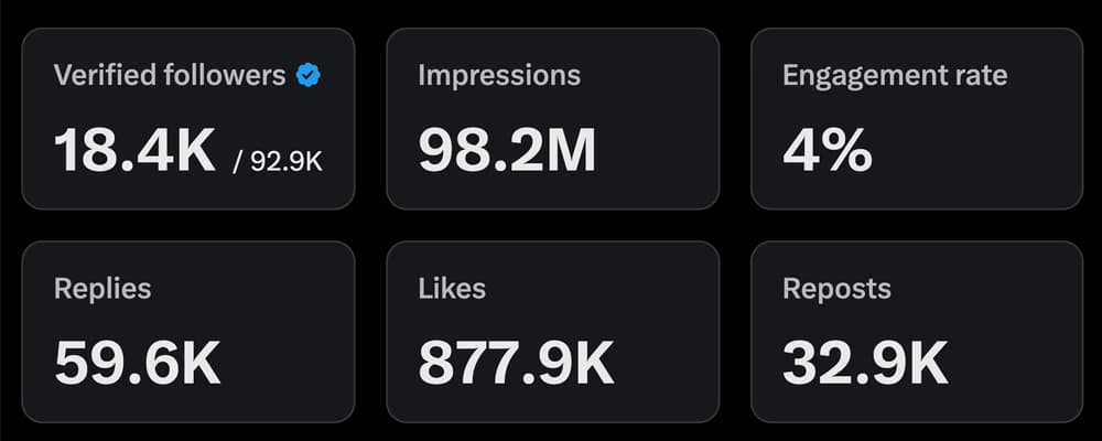 how to ACTUALLY grow on X...