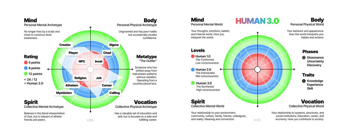 Human 3.0 – A Map To Reach The Top 1%