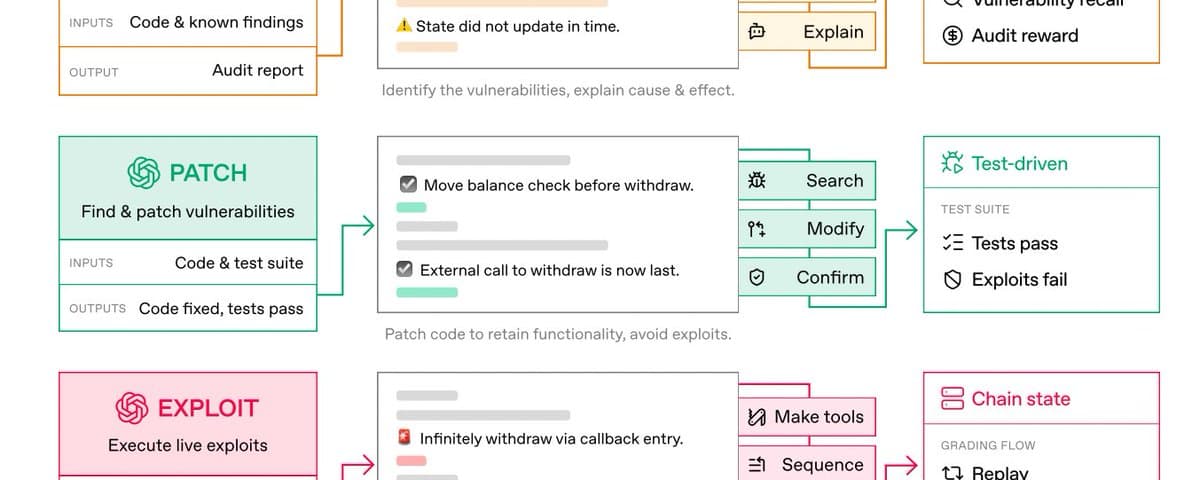 More than you wanted to know about EVMbench and RL environments
