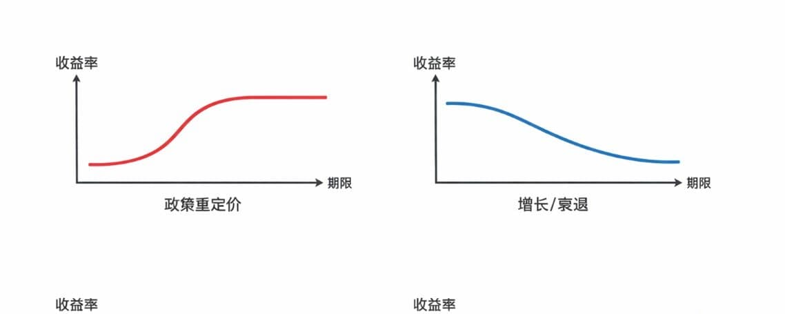 国债的入门及指标阅读
