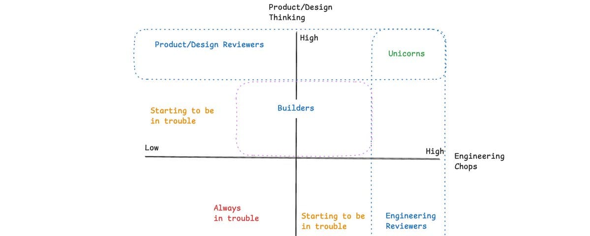 编程 Agent 如何重塑工程、产品和设计【译】